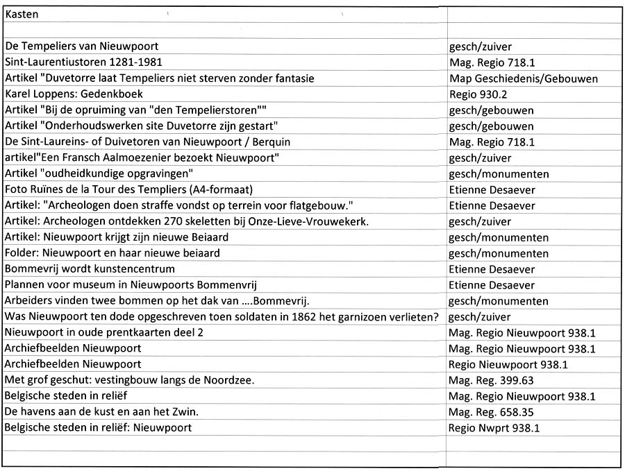 documenten in kasten